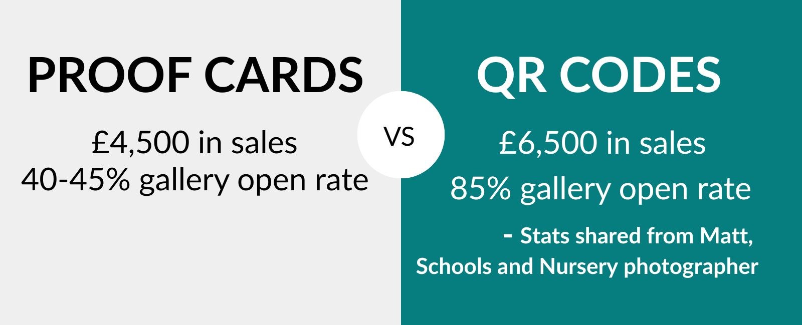 QR Code Stats