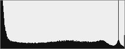 Histogram of Underexposed Photograph